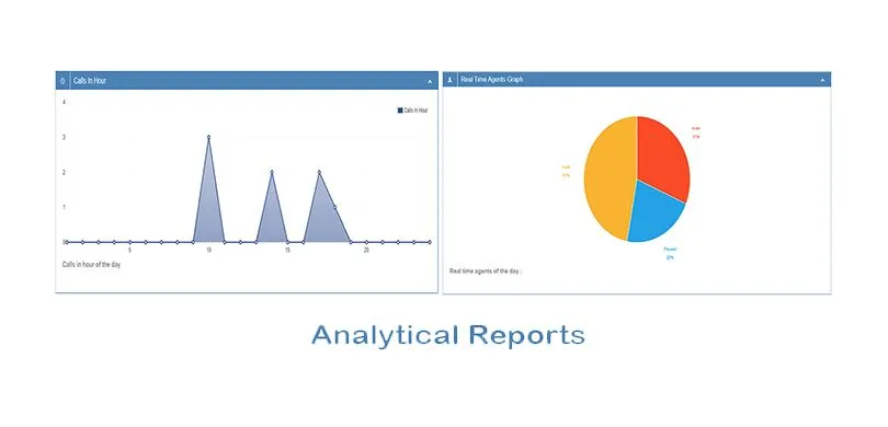 call center analytical reports